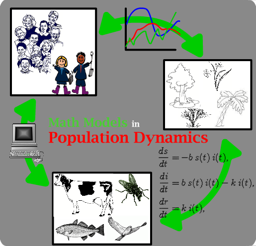 Illustration of Math Models in Population Dynamics