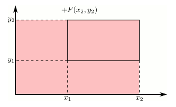cdf-rule
